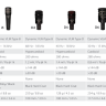 Комплект микрофонов AUDIX DP7 Drum Microphone Set Комплект микрофонов AUDIX DP7 Drum Microphone Set